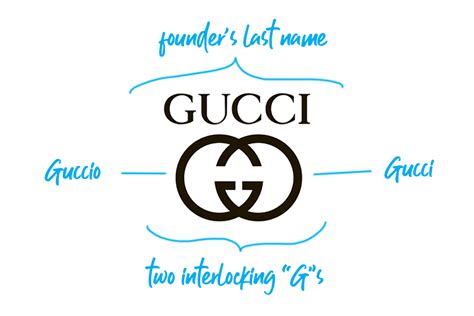 are gucci and givenchy the same|names similar to gucci.